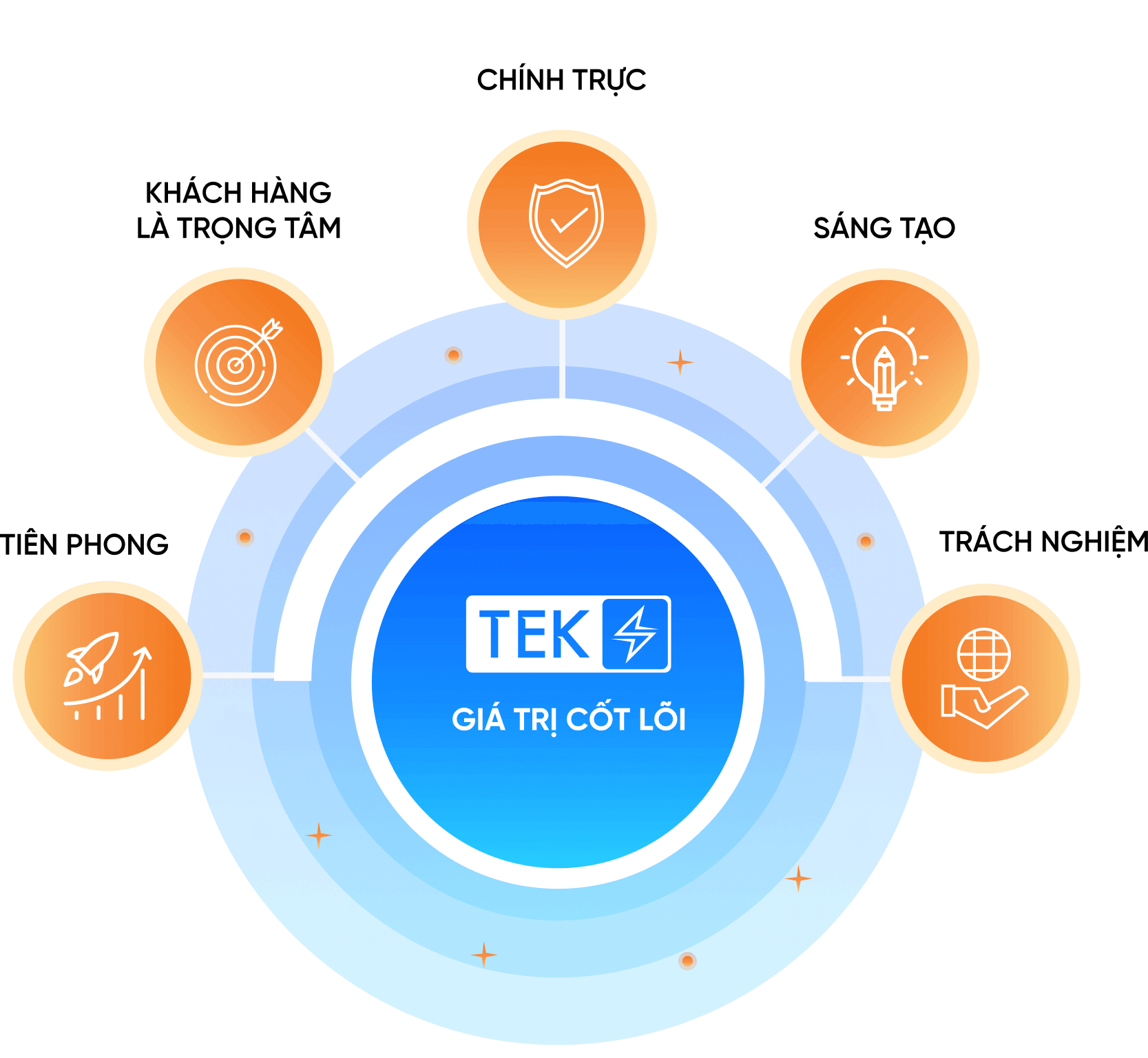 TEK SOLUTIONS