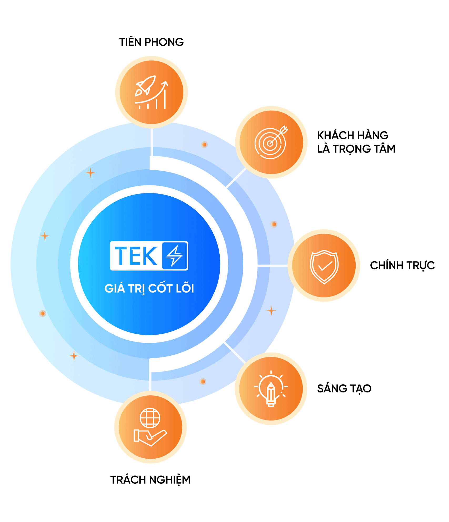 TEK SOLUTIONS