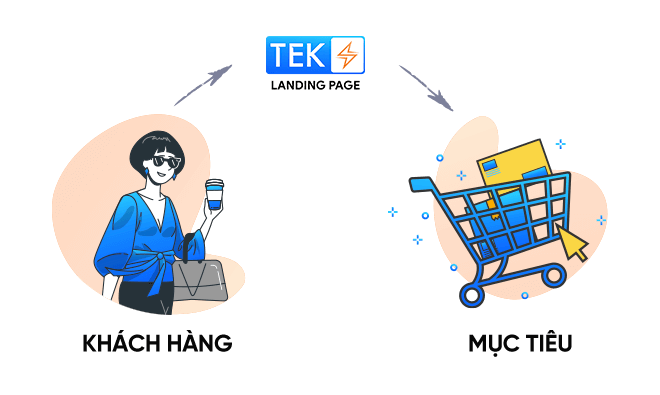 TEKS™ Landing Page
